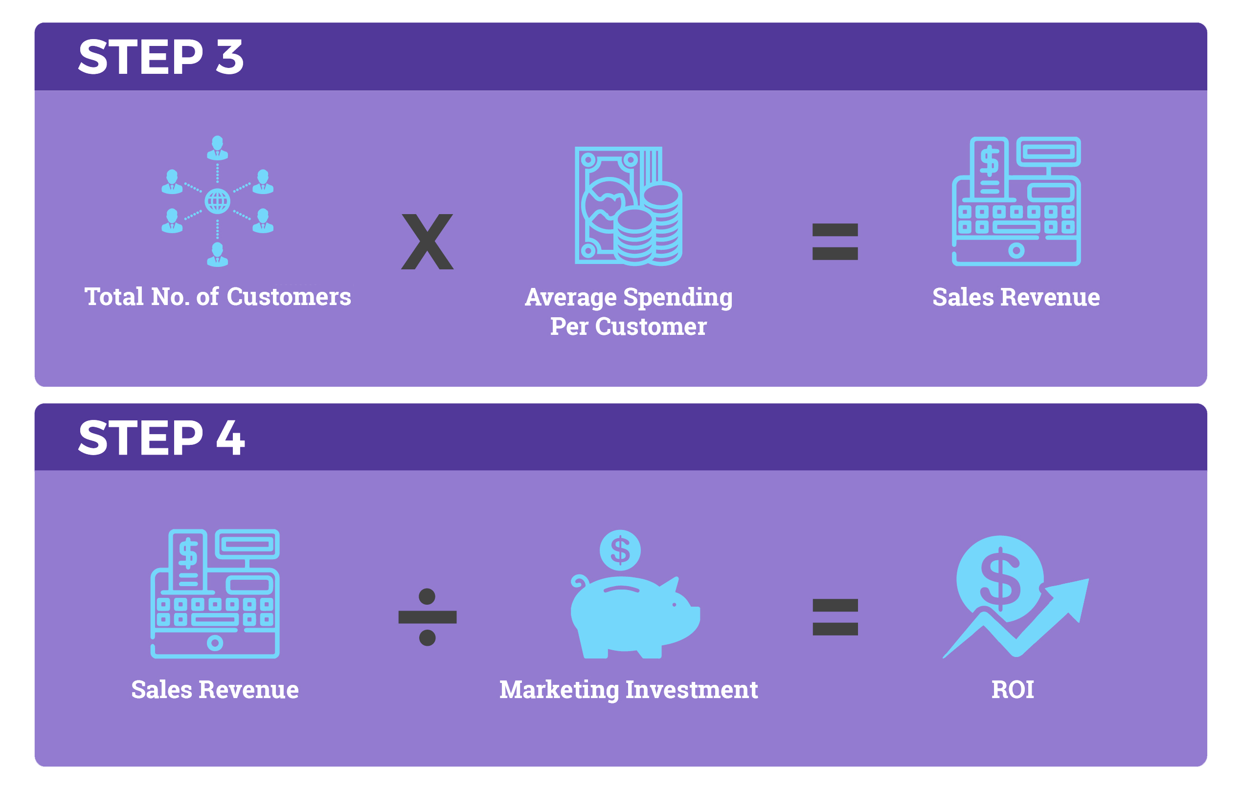 Marketing Framework